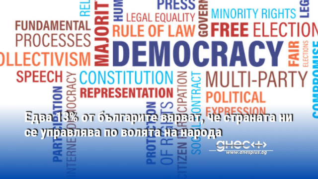 Едва 13% от българите вярват, че страната ни се управлява по волята на народа