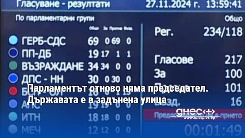 Парламентът отново няма председател. Държавата е в задънена улица